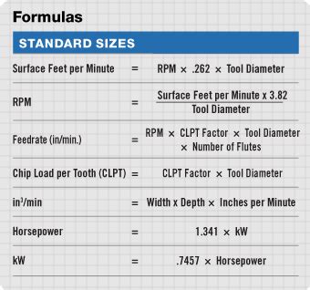 machining power calculator